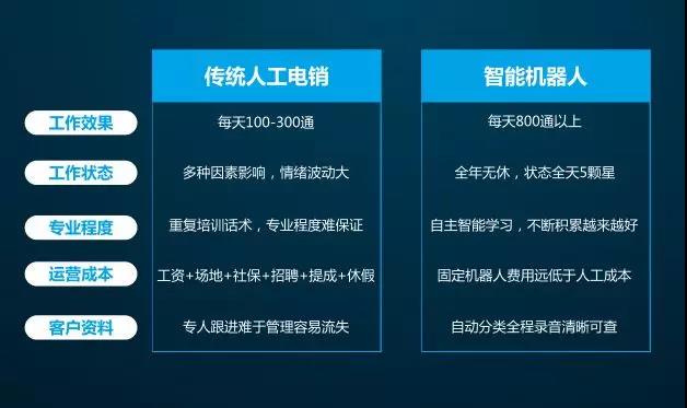 VIKI智能电销机器人，企业必备接单神器